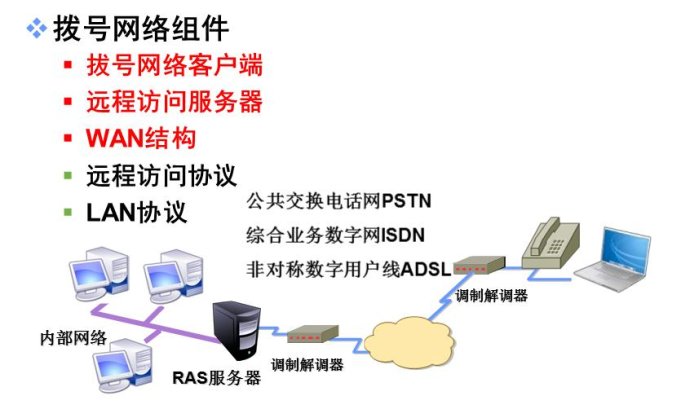 網絡技術服務中的VPN遠程訪問解決方案 以火龍果軟件工程為例